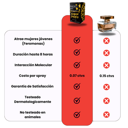 Pheromen™ Sugar Daddy + Ebook