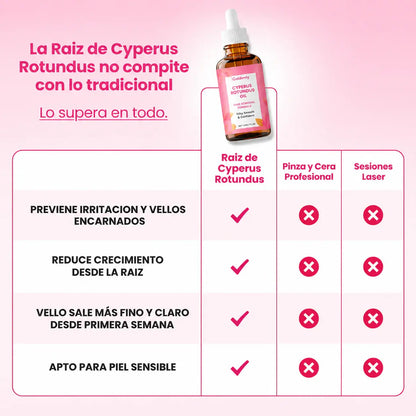Cyperus Rotundus Oil 60 ml- Aceite Depilación Definitiva